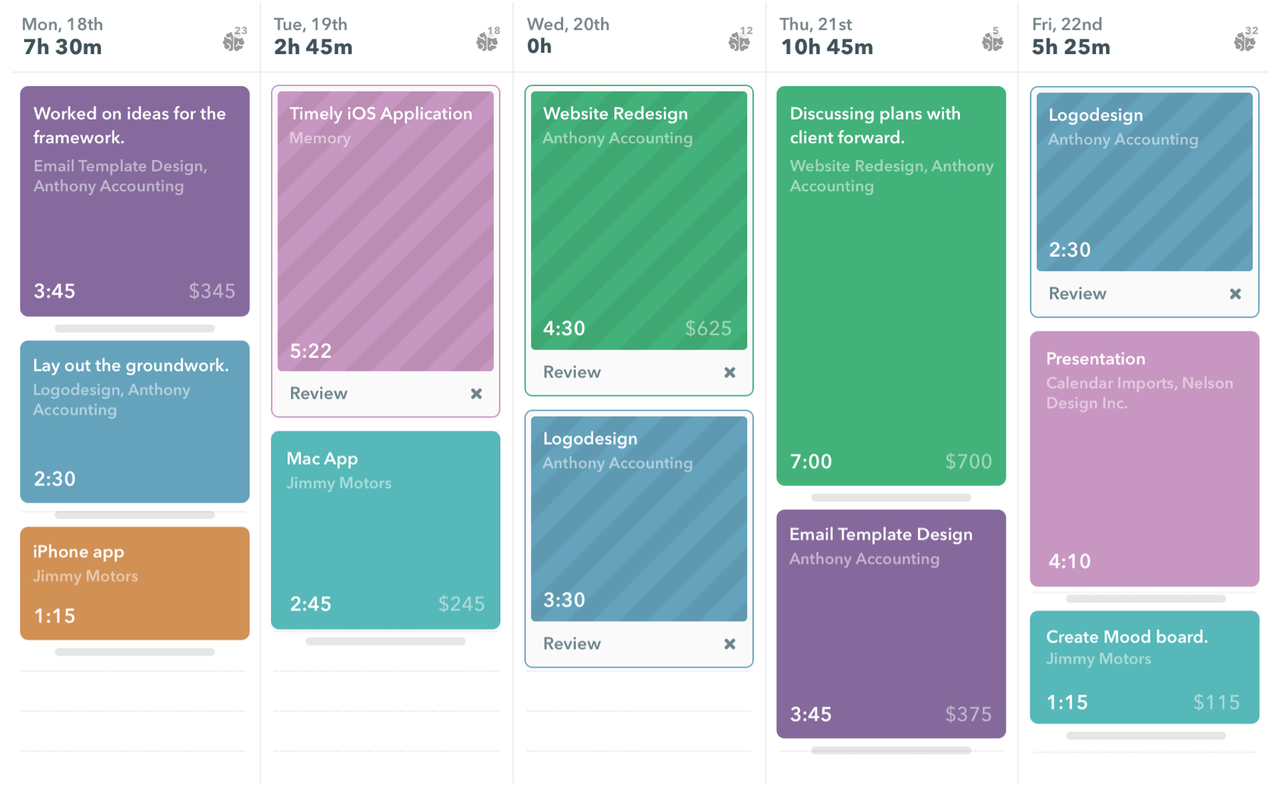 timely tool for project resourcing