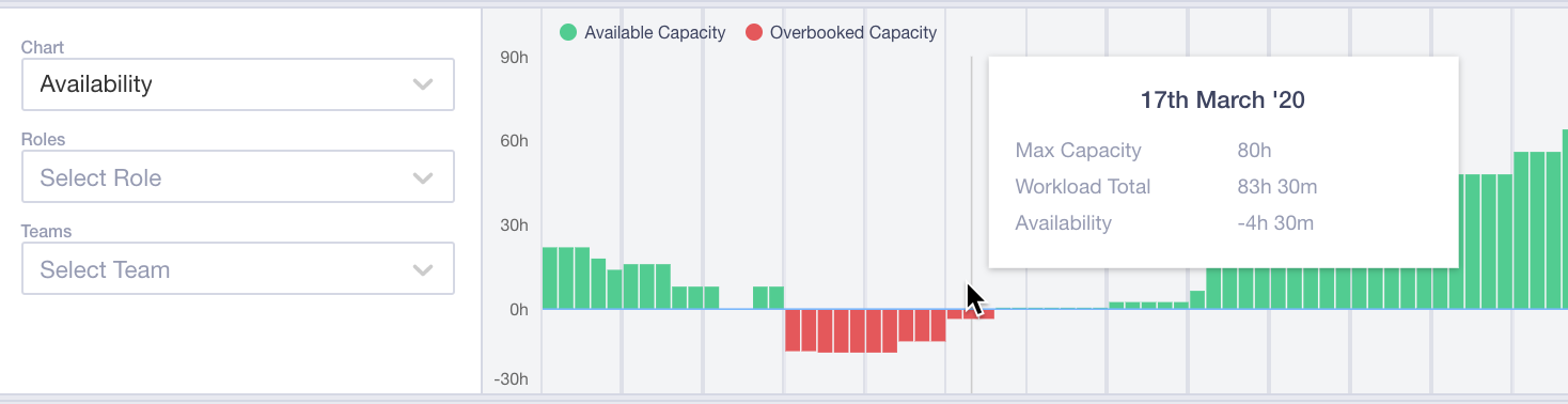 how to do resource analysis