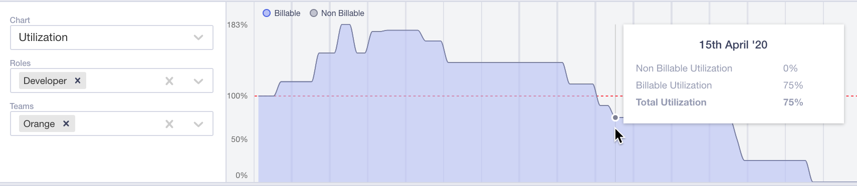 human resource analysis