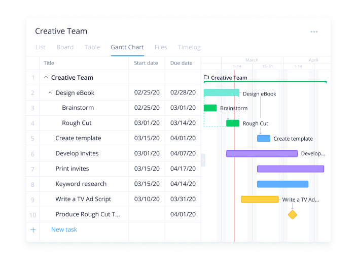 Wrike - project scheduling software for flexible workplaces