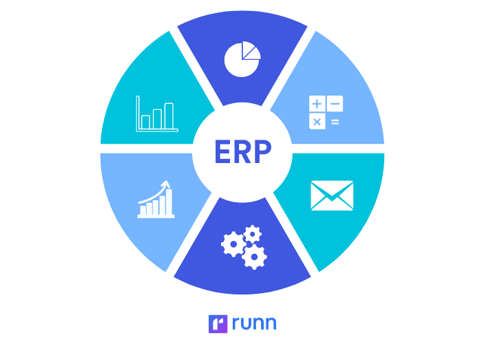 what is an ERP system