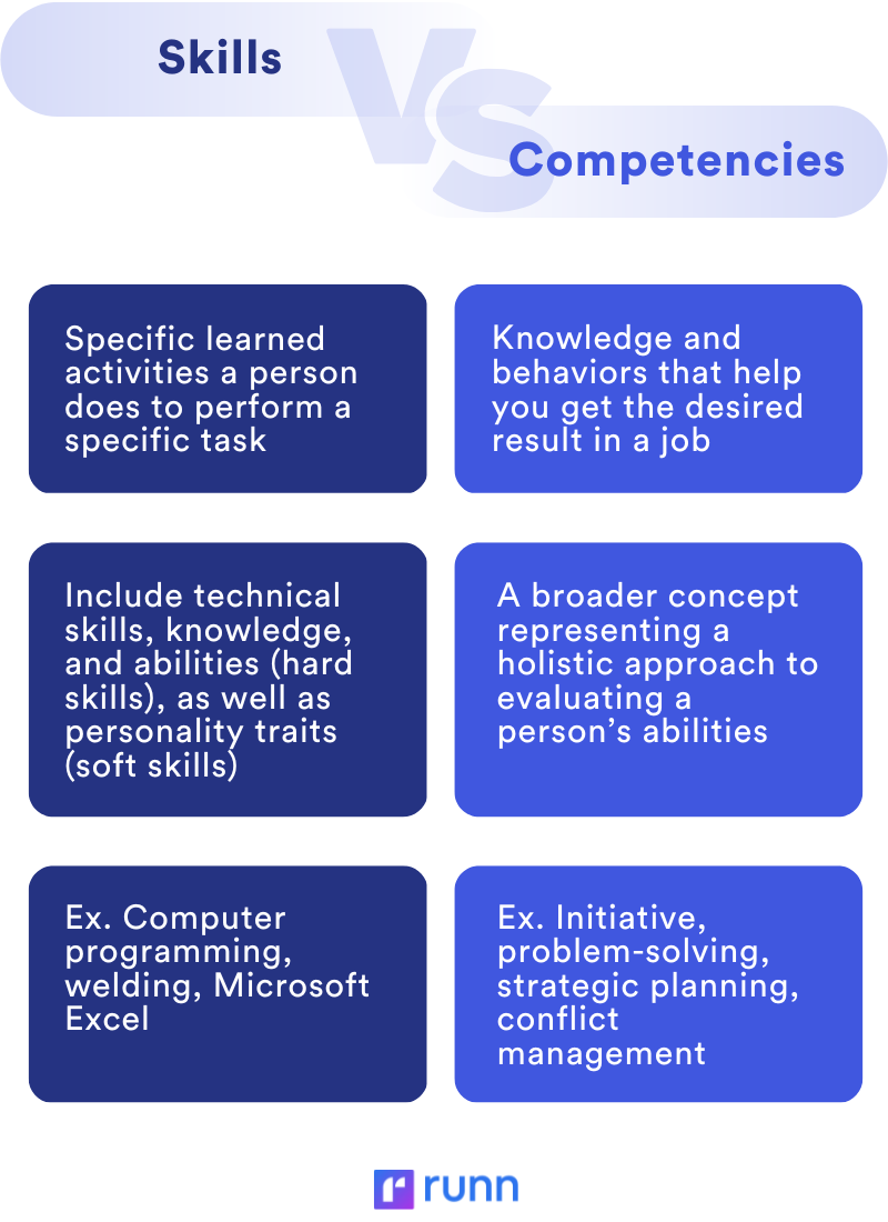 skills vs competencies
