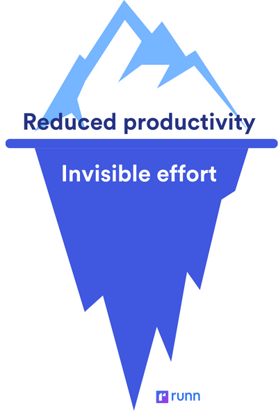 the problem with ad hoc projects