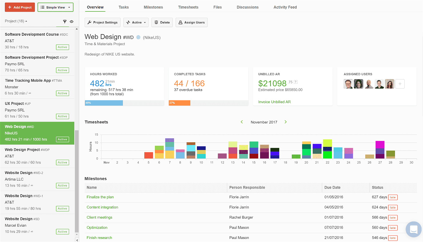 Project management tool Paymo dashboard screenshot