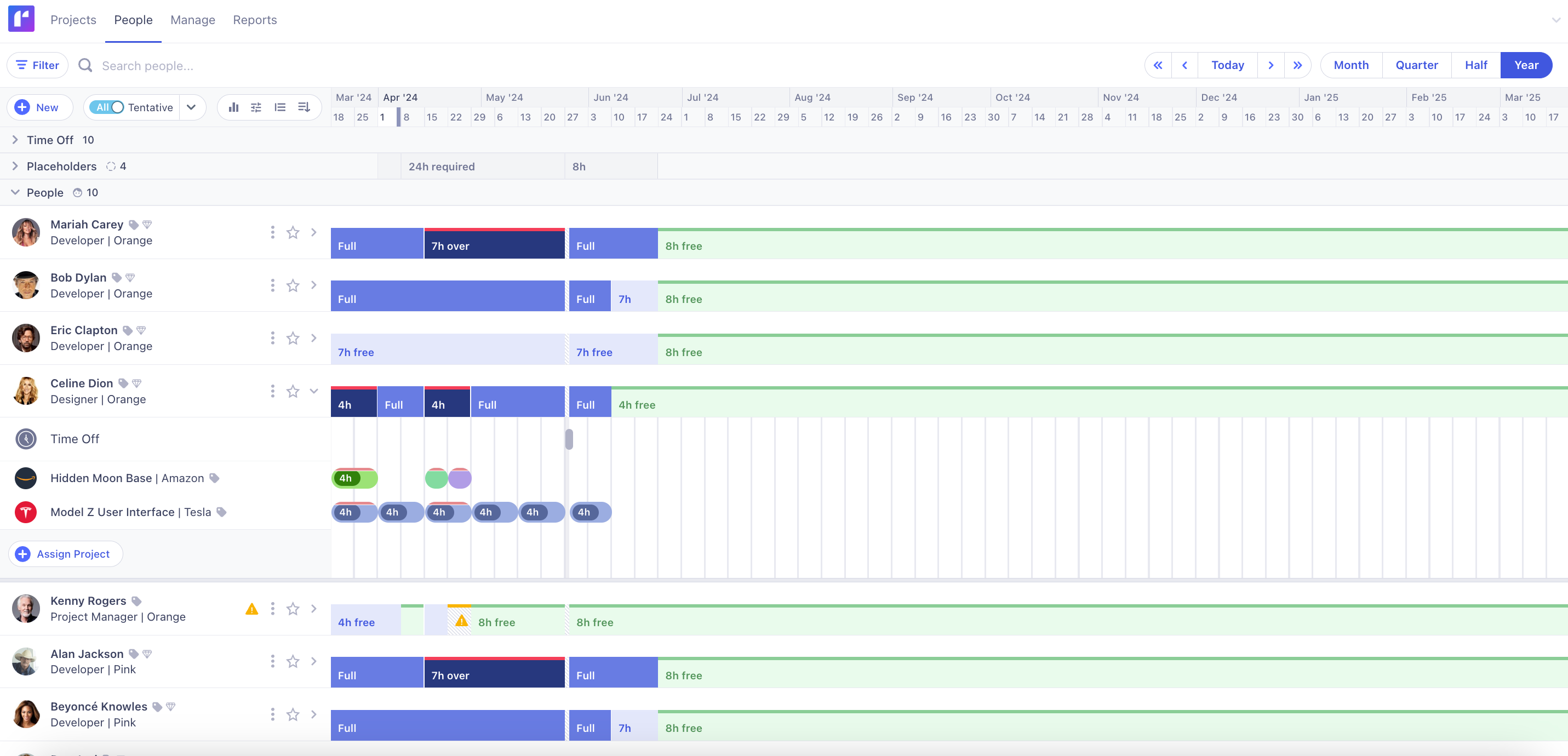 project resource planning for one year in Runn
