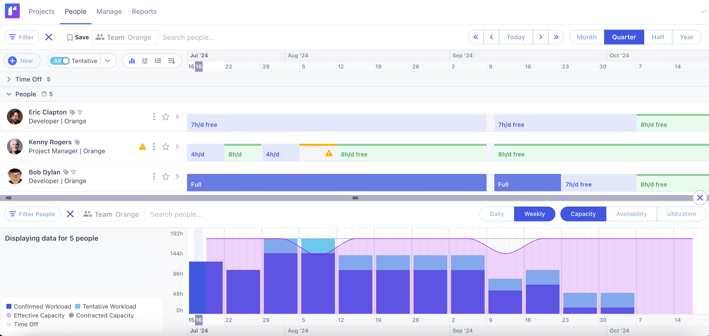 resource capacity planning
