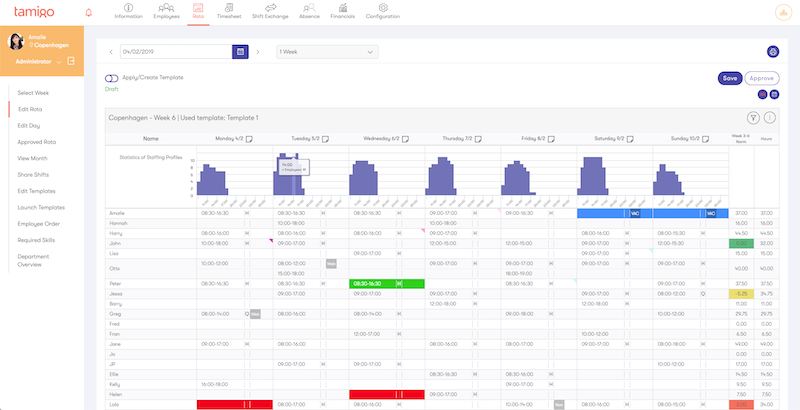 tool for workforce planning