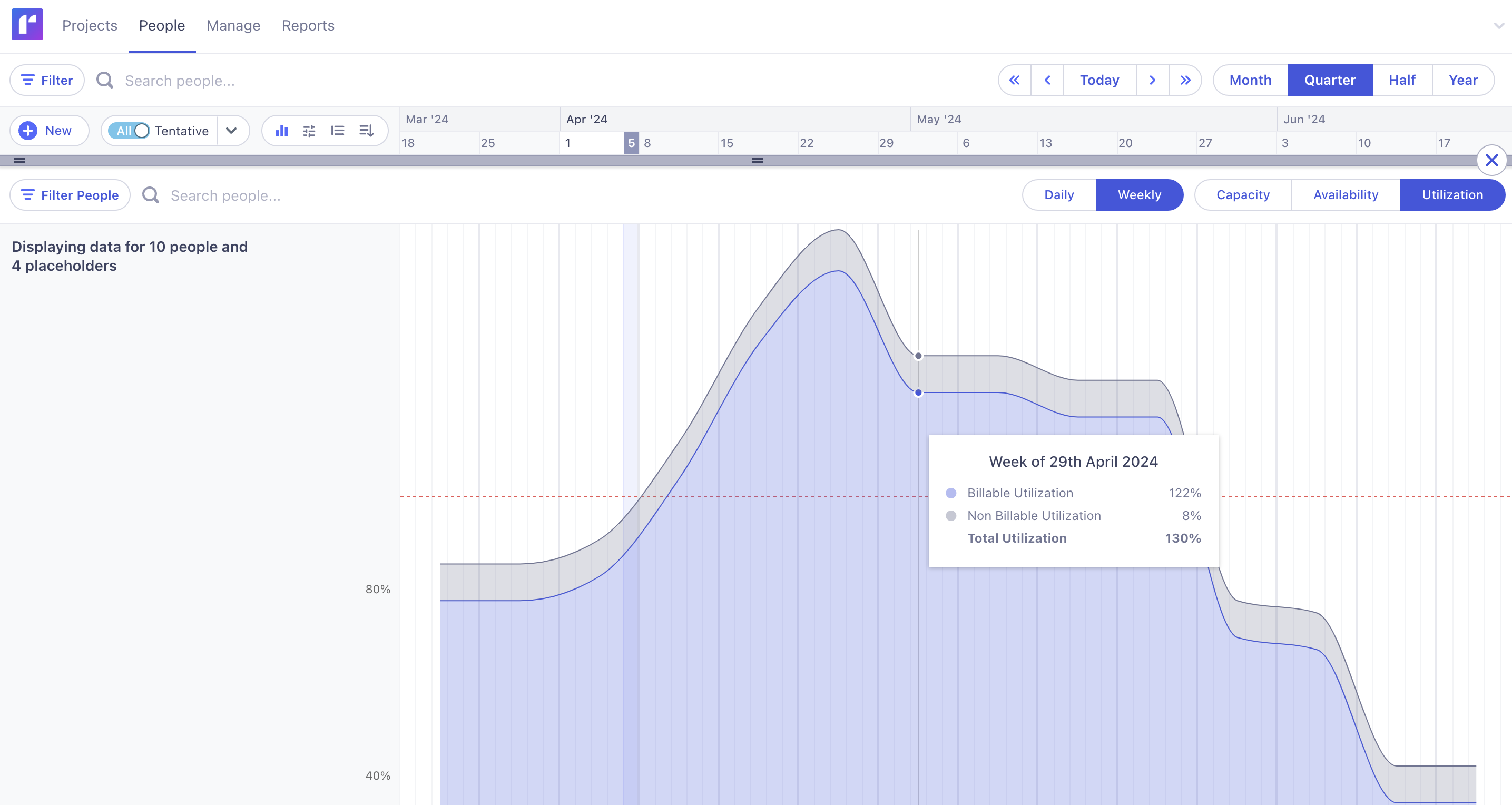 resource utilization software