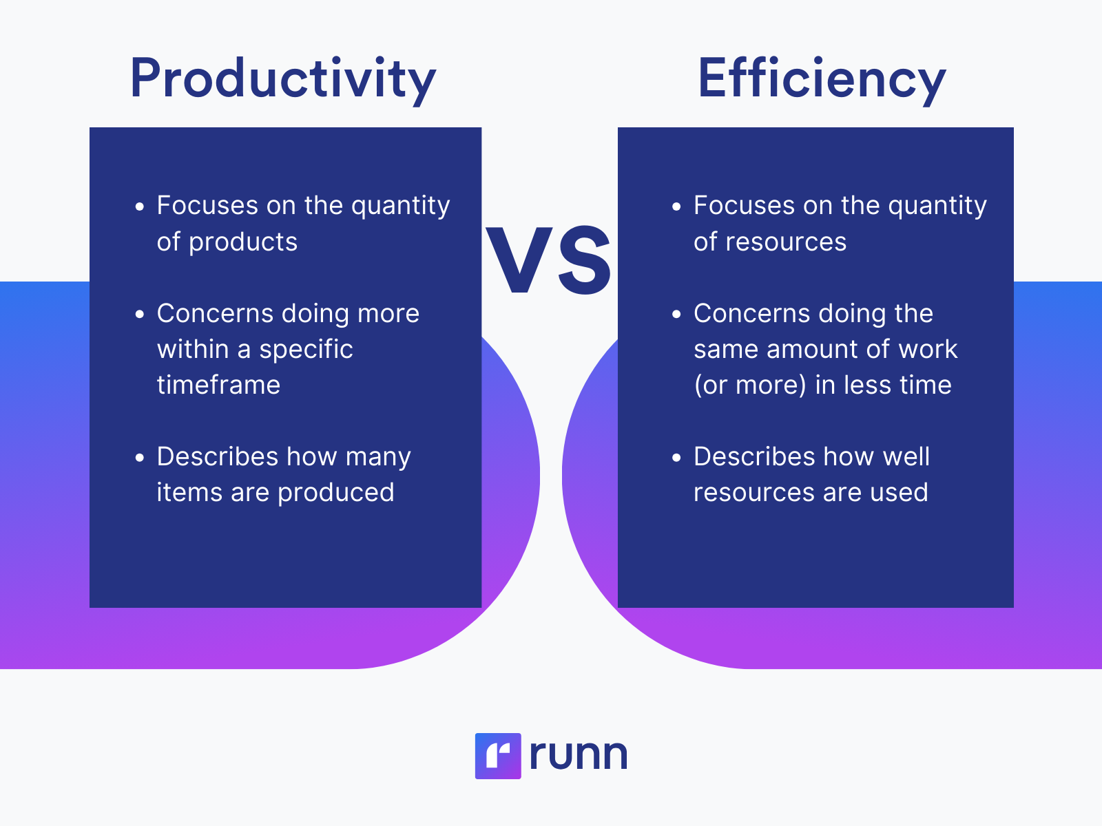 productivity vs efficiency: the difference