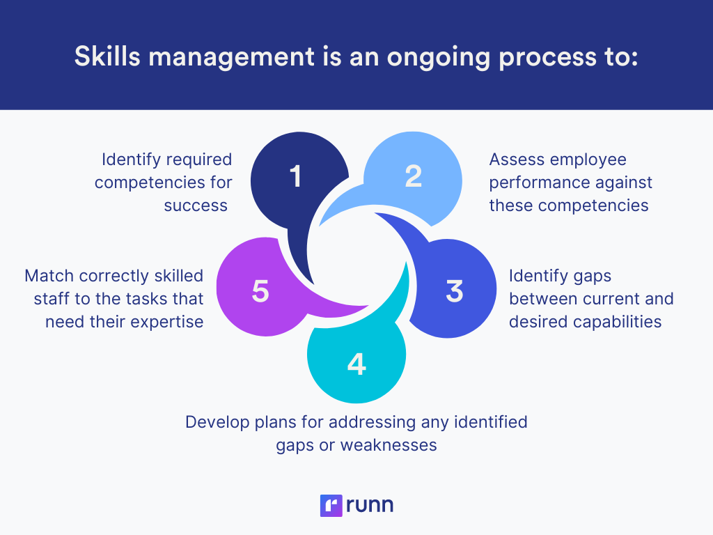 what is skills management