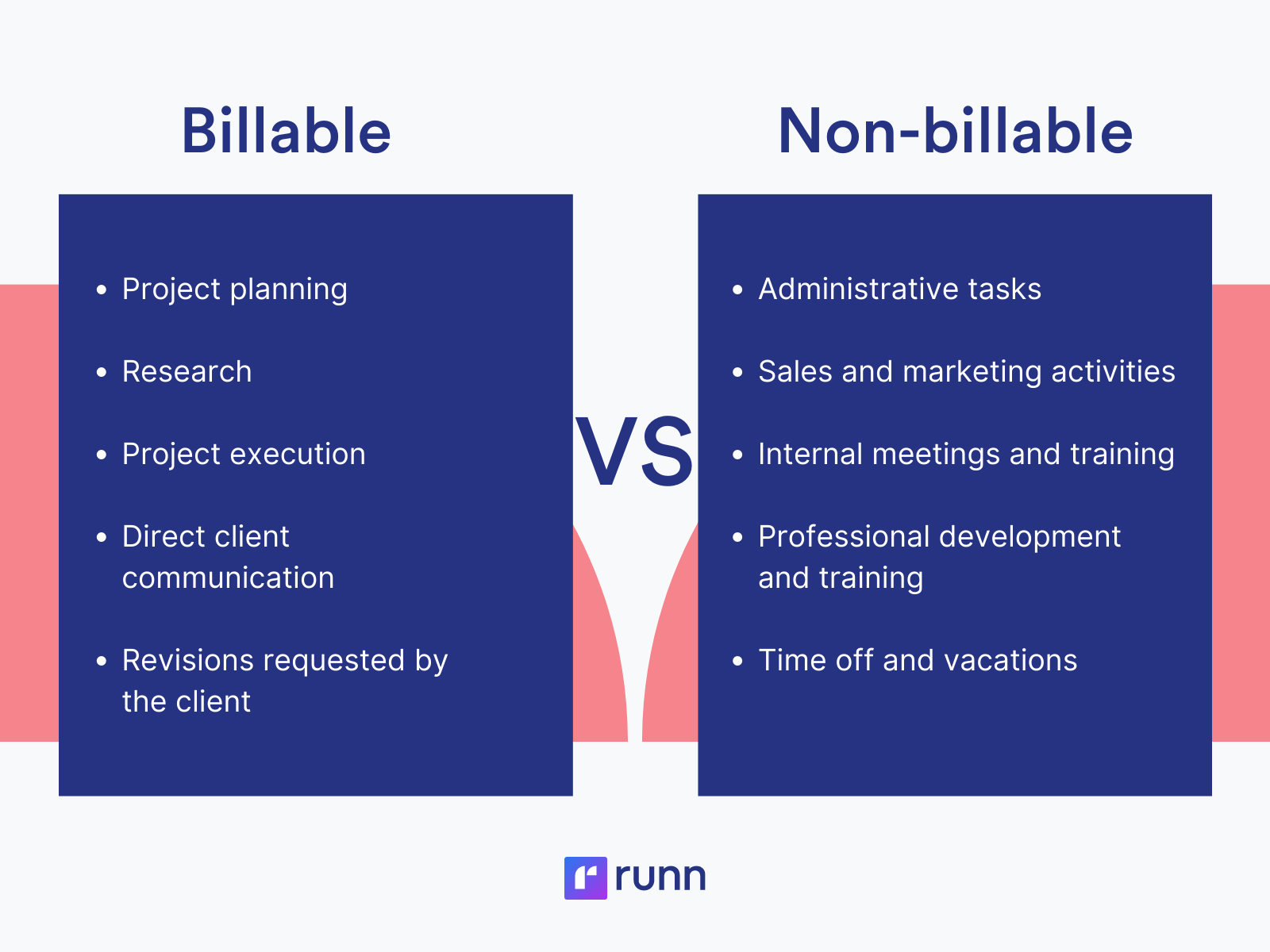 billable vs non-billable work