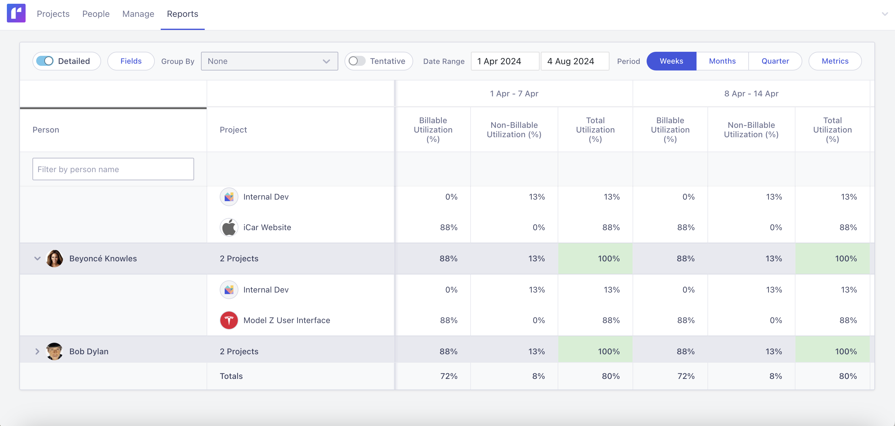 employee utilization report