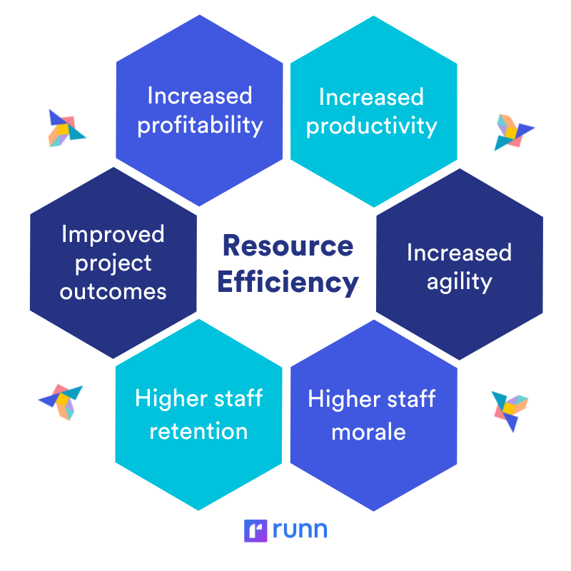 benefits of resource efficiency