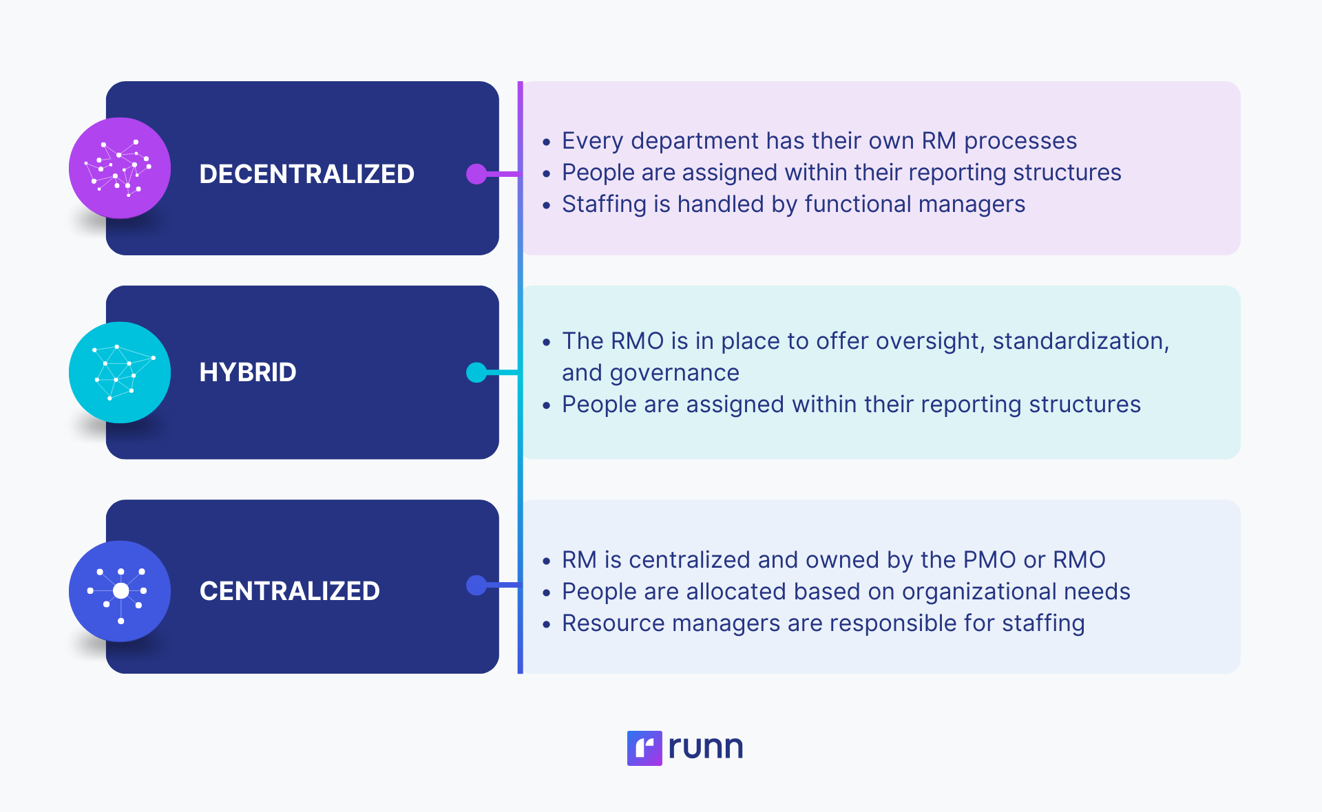 resource management models