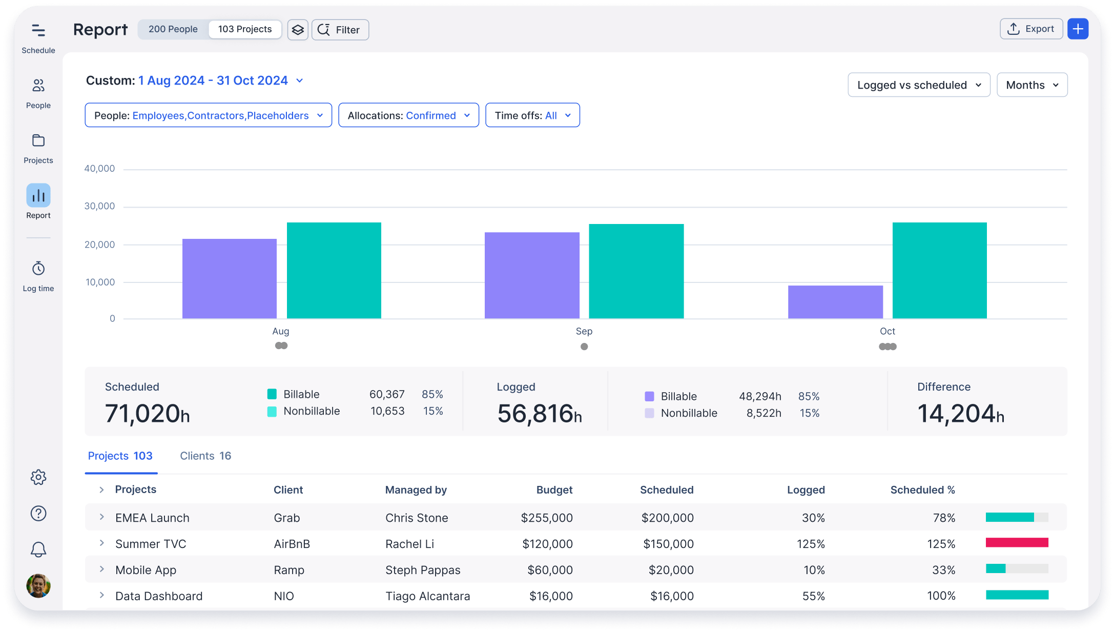 Float - Resource Management, Planning & Scheduling Software