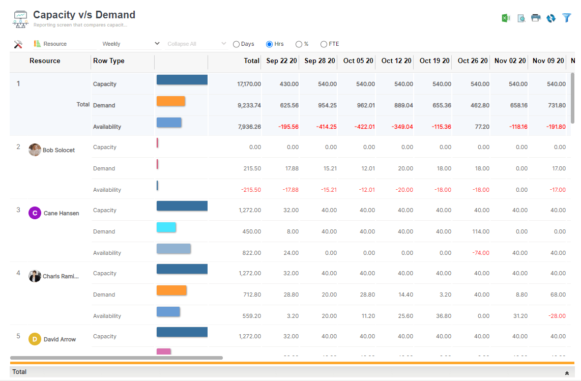 resource demand and capacity planning software