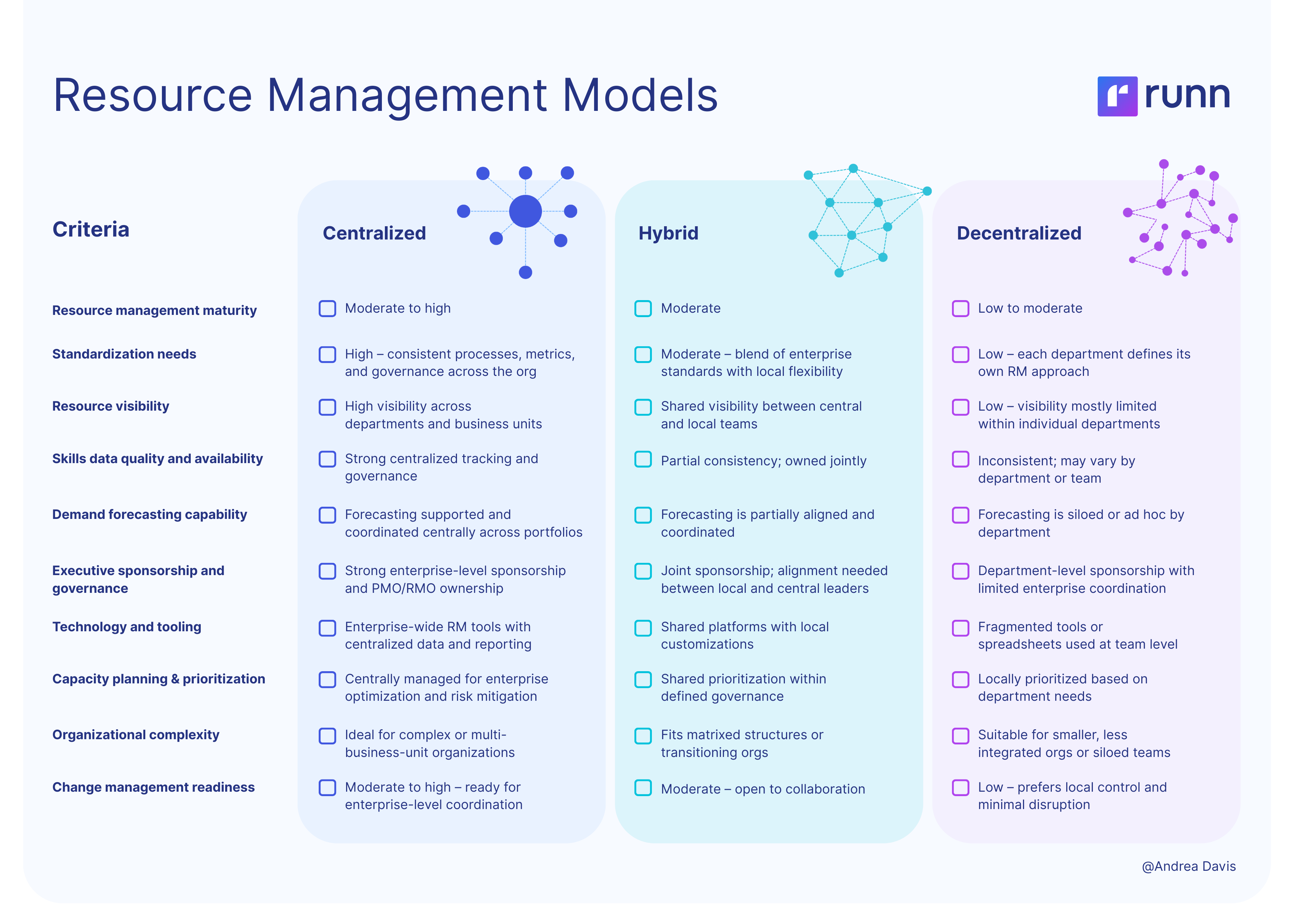 resource management models