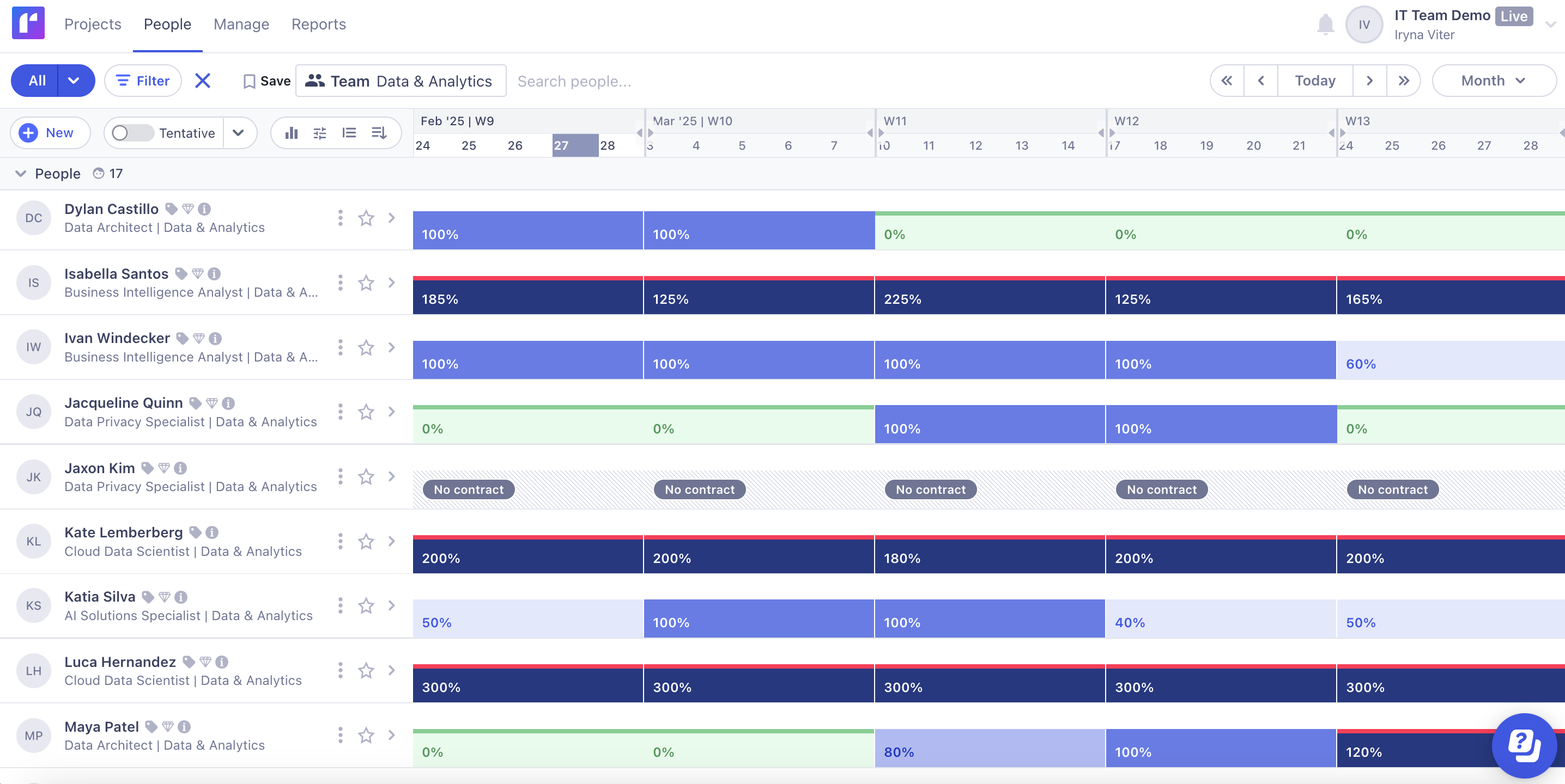 Runn's People Planner