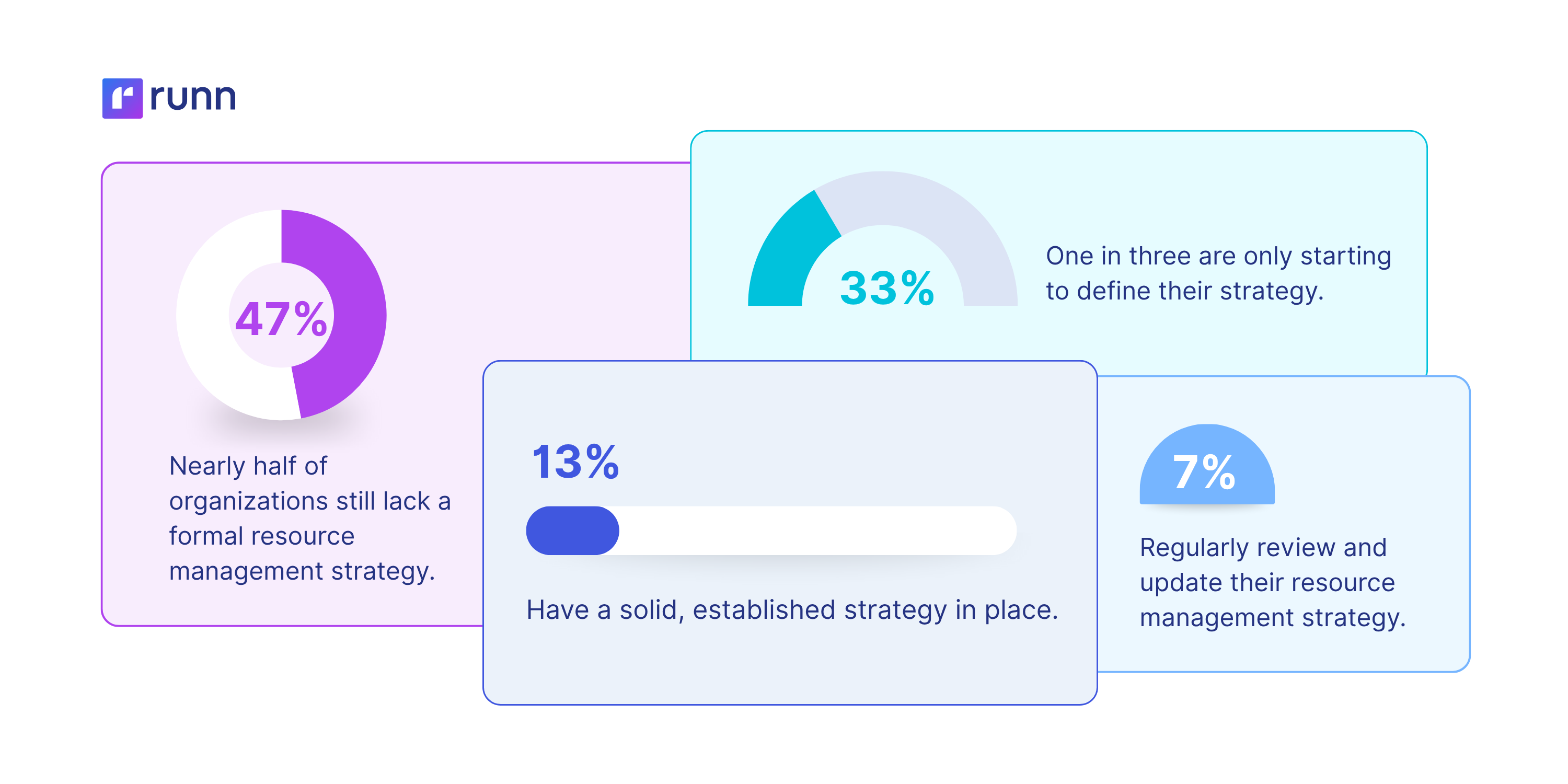 resource management strategy statistics